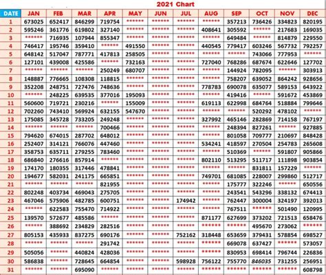 kerala lottery result 2021 chart|Kerala Lottery Result Chart 2021 Download Full Kerala Result.